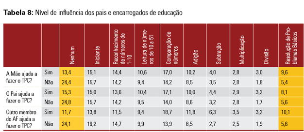 INFLUÊNCIA DO NÍVEL DE ENVOLVIMENTO DOS PAIS, MÃES E ENCARREGADOS DE EDUCAÇÃO NO PROCESSO DE ENSINO E APRENDIZAGEM DAS CRIANÇAS